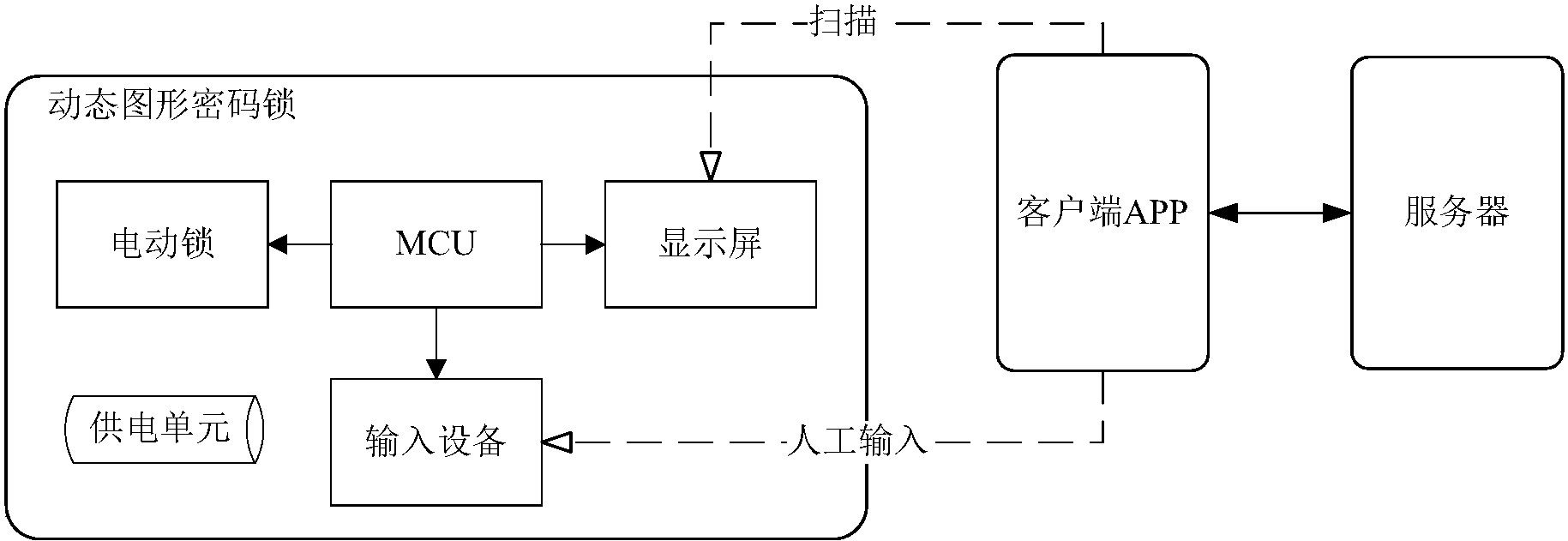 查询服务器锁表的命令_查询服务器状态命令 查询服务器锁表的下令
_查询服务器状态下令
「查询服务器状态命令」 行业资讯