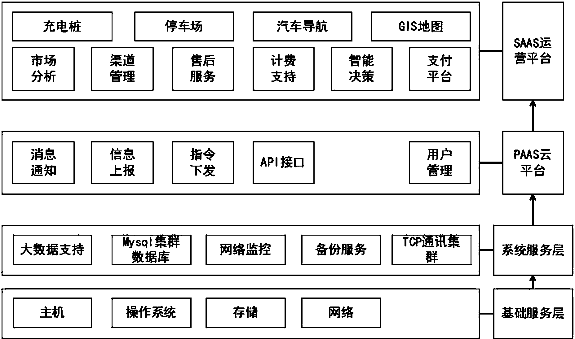 一種基於微信app的智能充電樁系統平臺系統架構