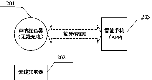 cn106602680a_一种具有无线充电功能的声呐探鱼器及其充电管理方法