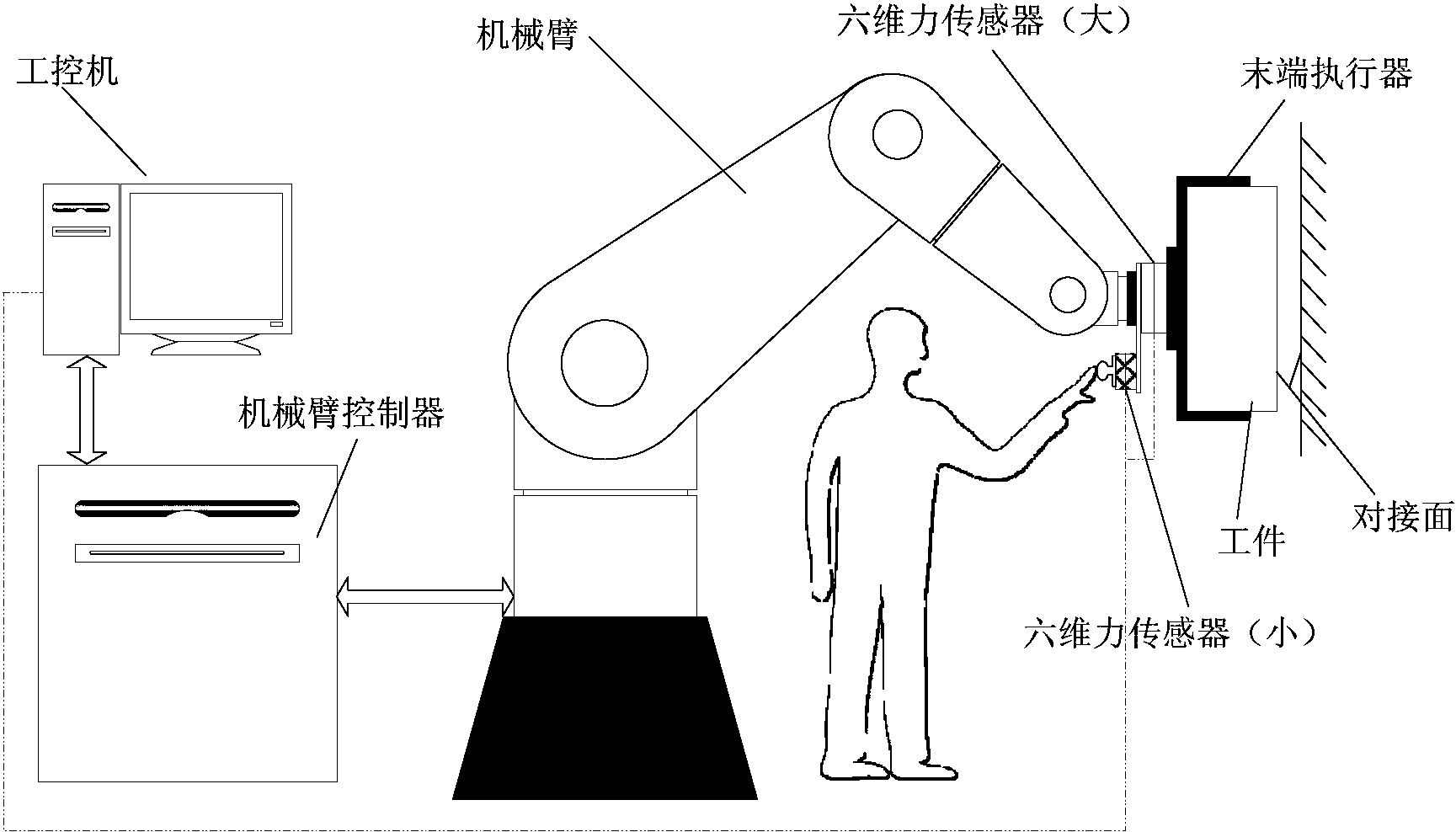 cn106625653a_基於力反饋的工業機器人輔助裝配柔性對接方法有效