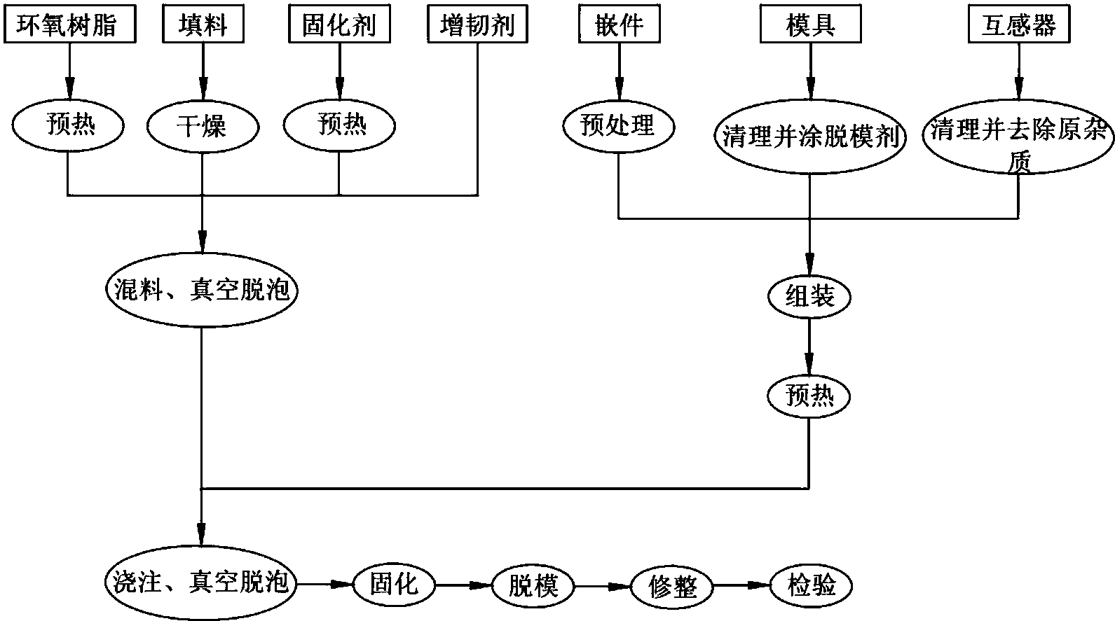 一种全光纤电流互感器浇注工艺
