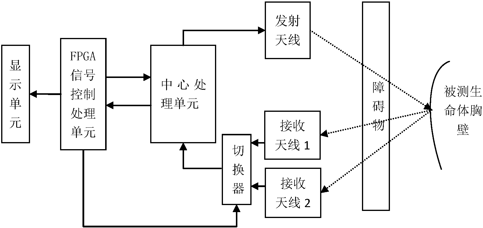 雷达探路图图片