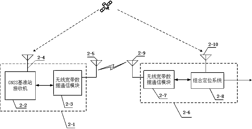 cn106646570a_一种多基站卫星差分定位和惯导组合的车辆精准定位方法