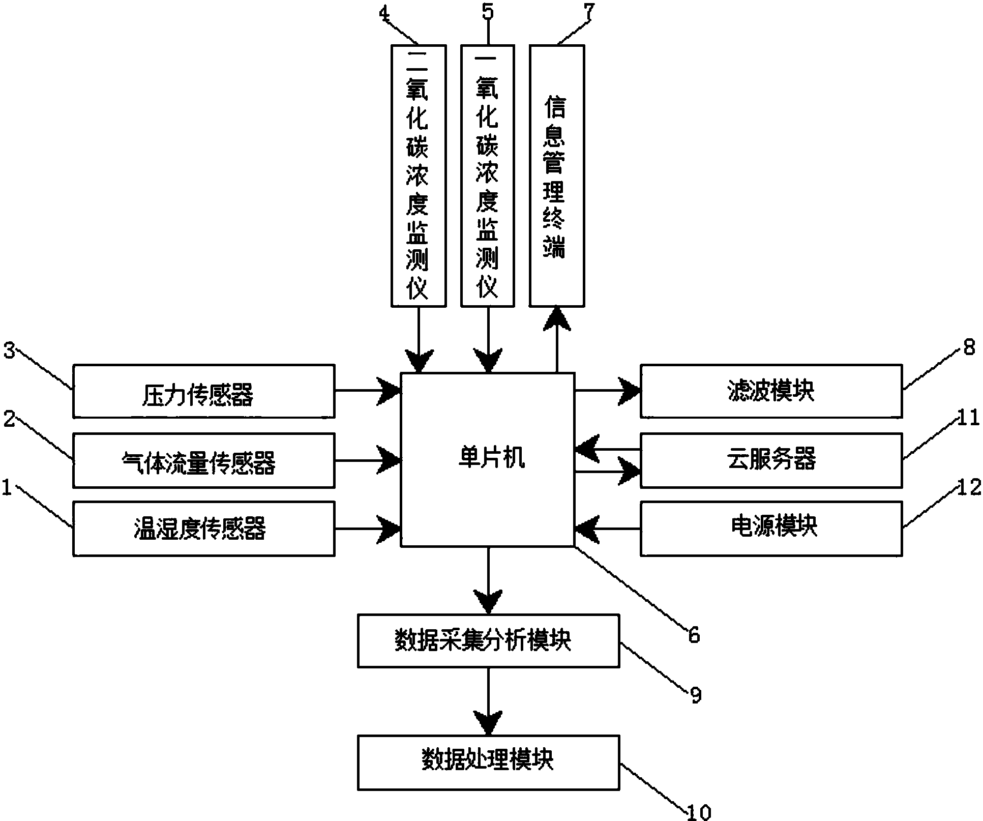 一種對水泥企業碳排放實時在線監測管理系統