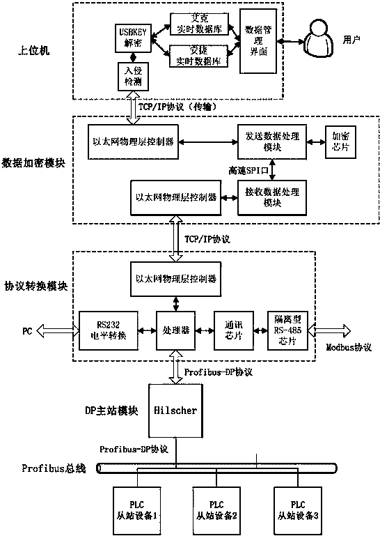 CN106656960A.png