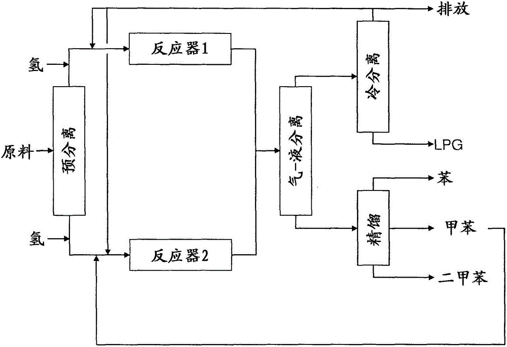 16215h621的重时空速,ii)第二工艺条件适合于甲苯歧化和包括使第