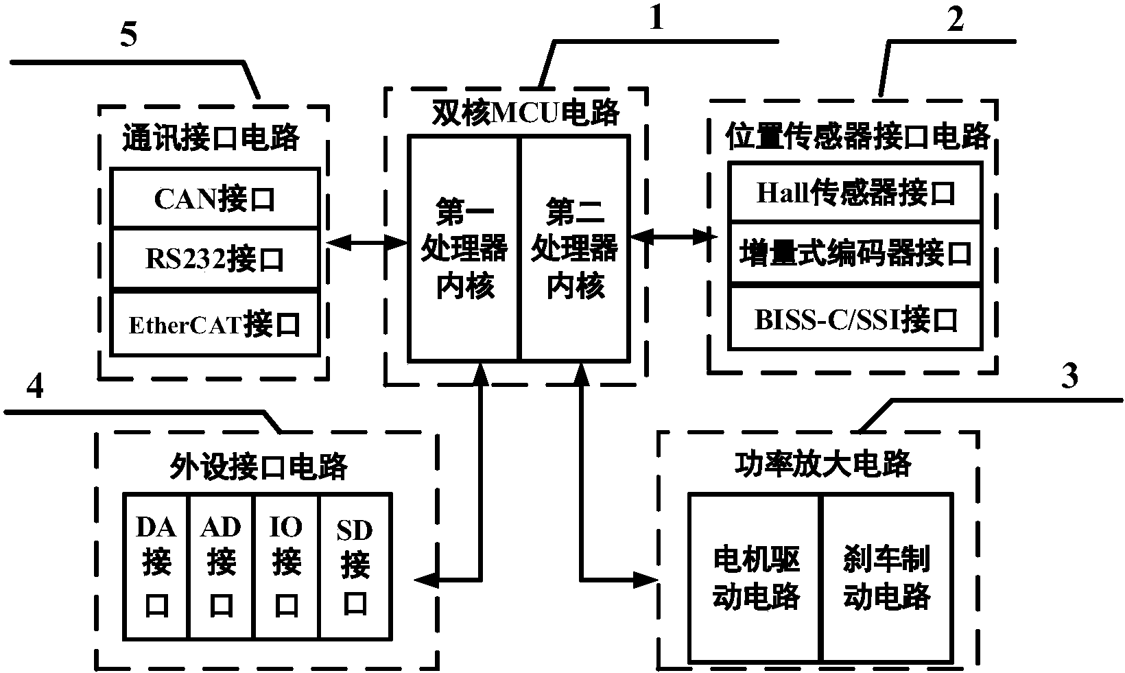 cn106712596a_一种基于双核mcu的永磁同步电机伺服驱动器