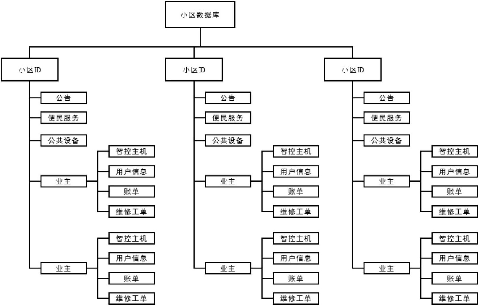 怎么查小区物管电话(怎么查小区物管电话号码)