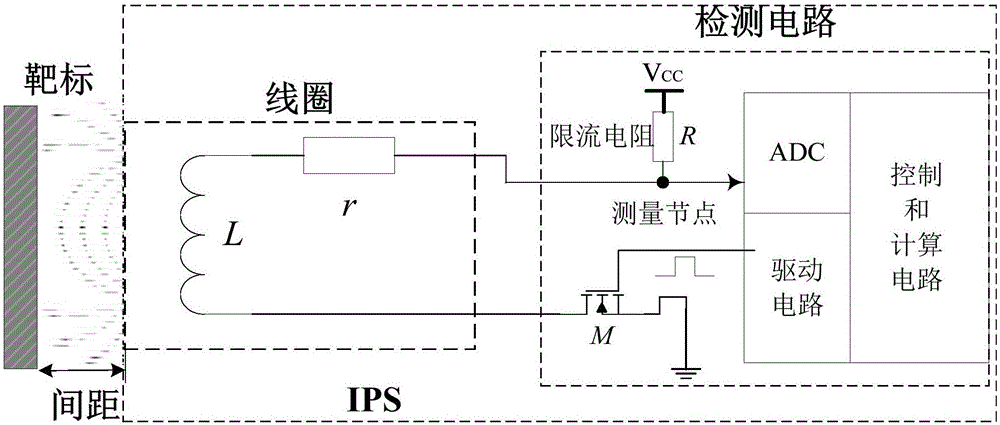 一種電感式位移傳感器的干擾消除方法