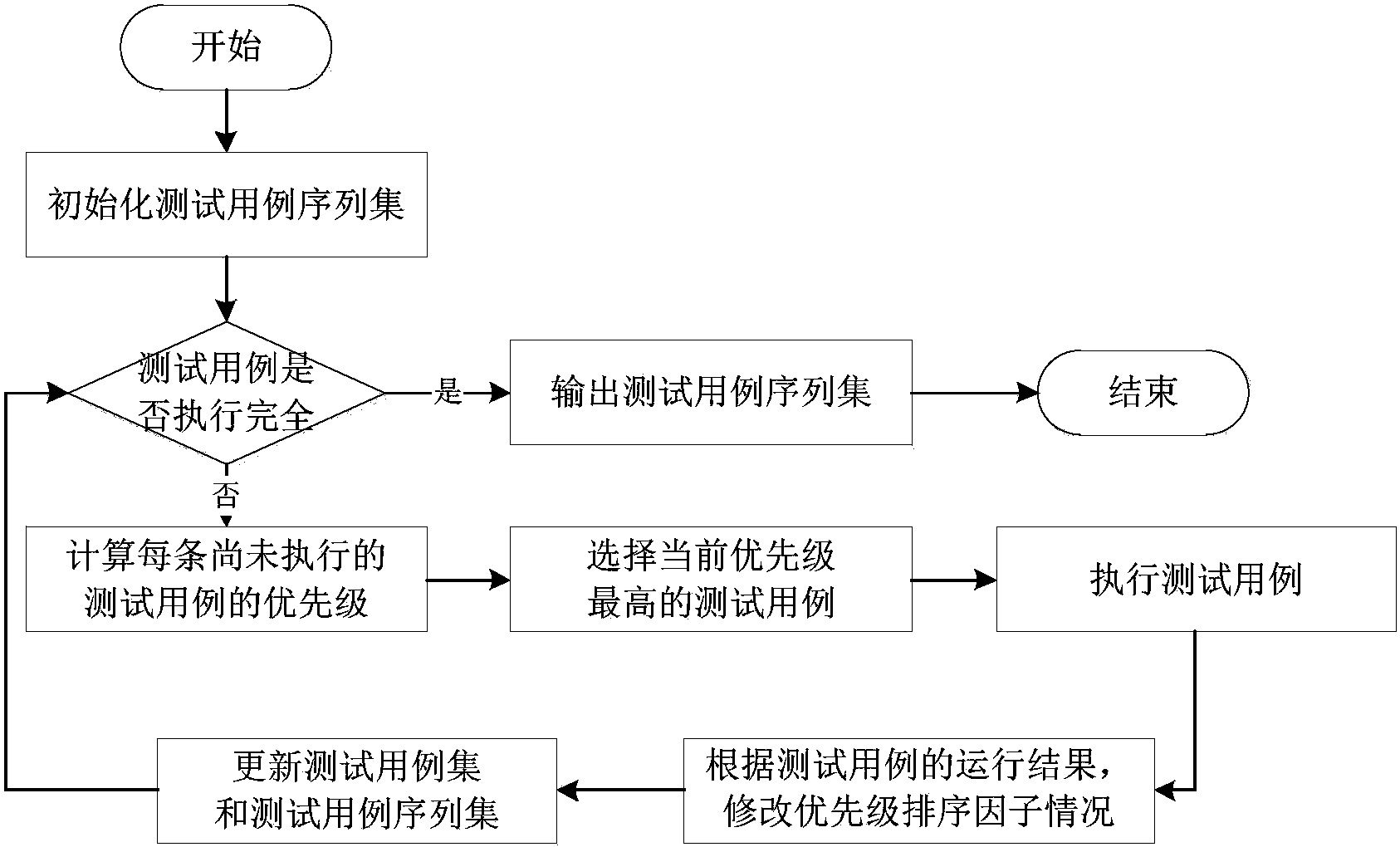 一種基於one62test62at62a62time策略的組合測試用例優先級