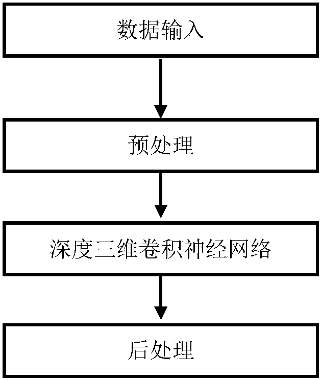 cn106780569a_一种人体姿态估计行为分析方法失效