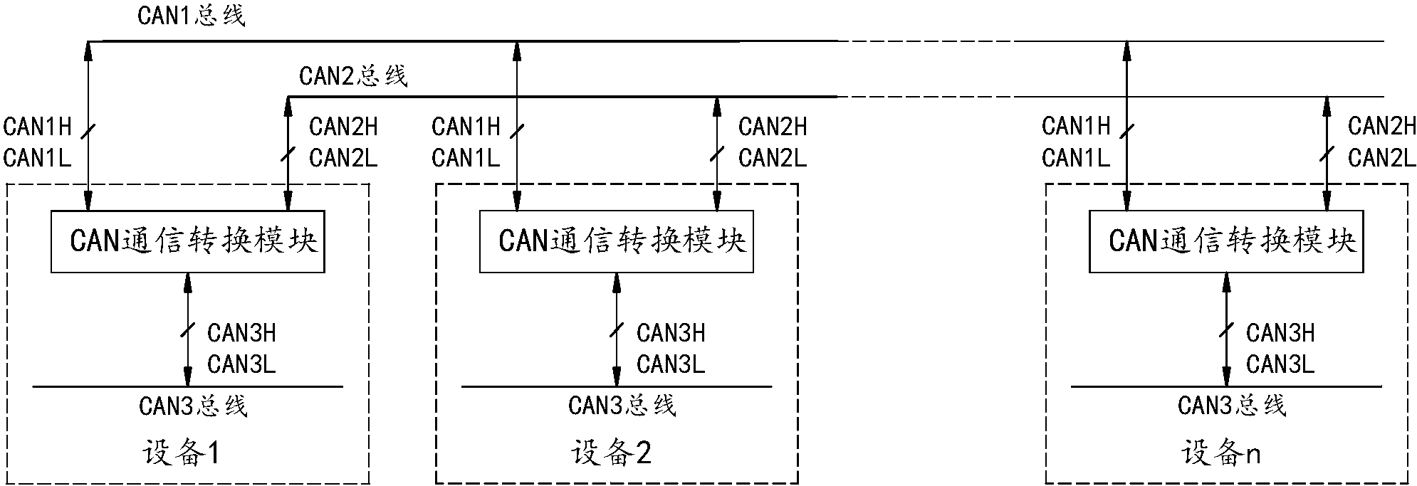 級can接口模塊接fpga所在設備的內部模塊級can總線,其餘can接口模塊中