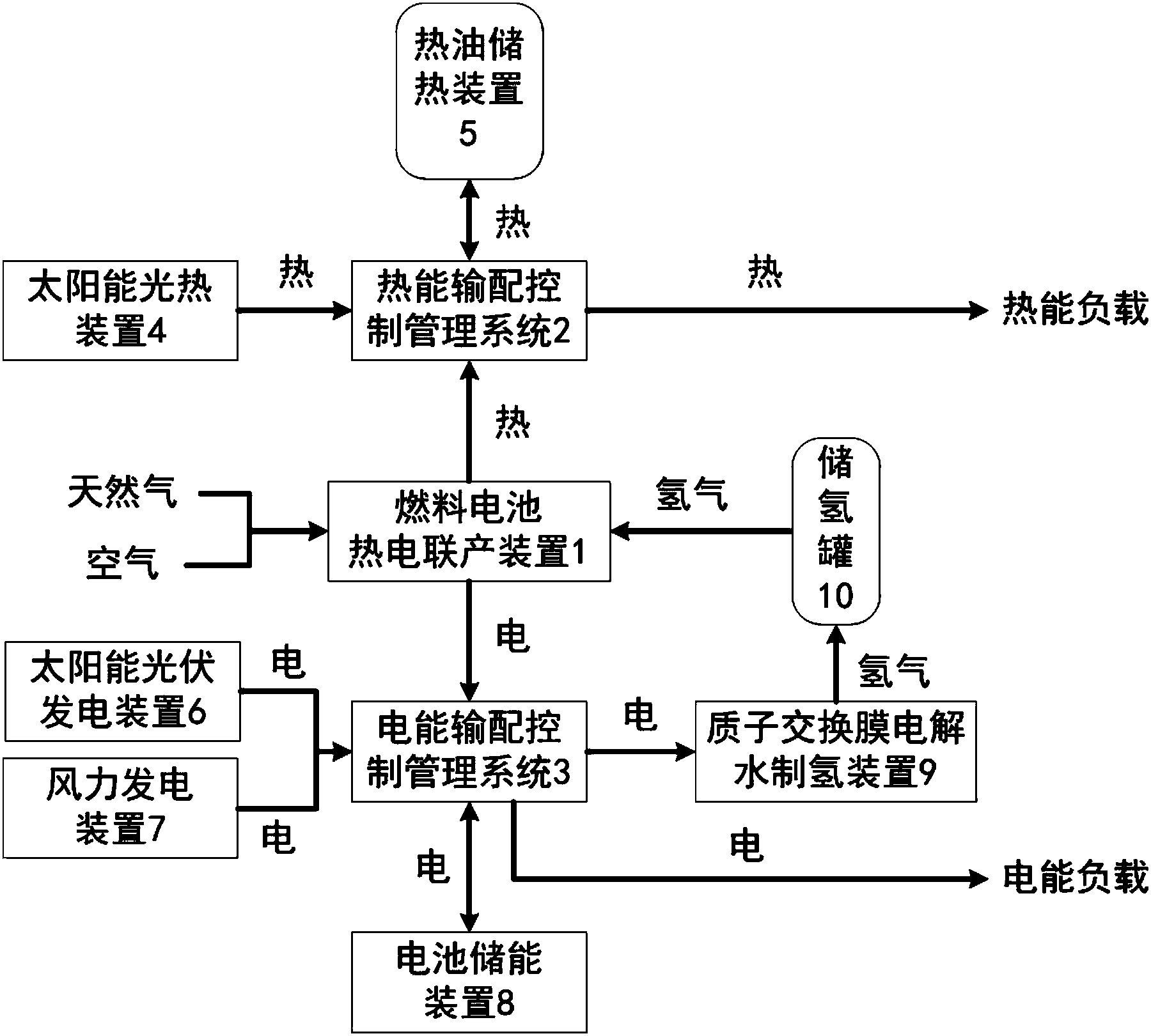 一种基于燃料电池的多能互补热电联产系统和工作方法