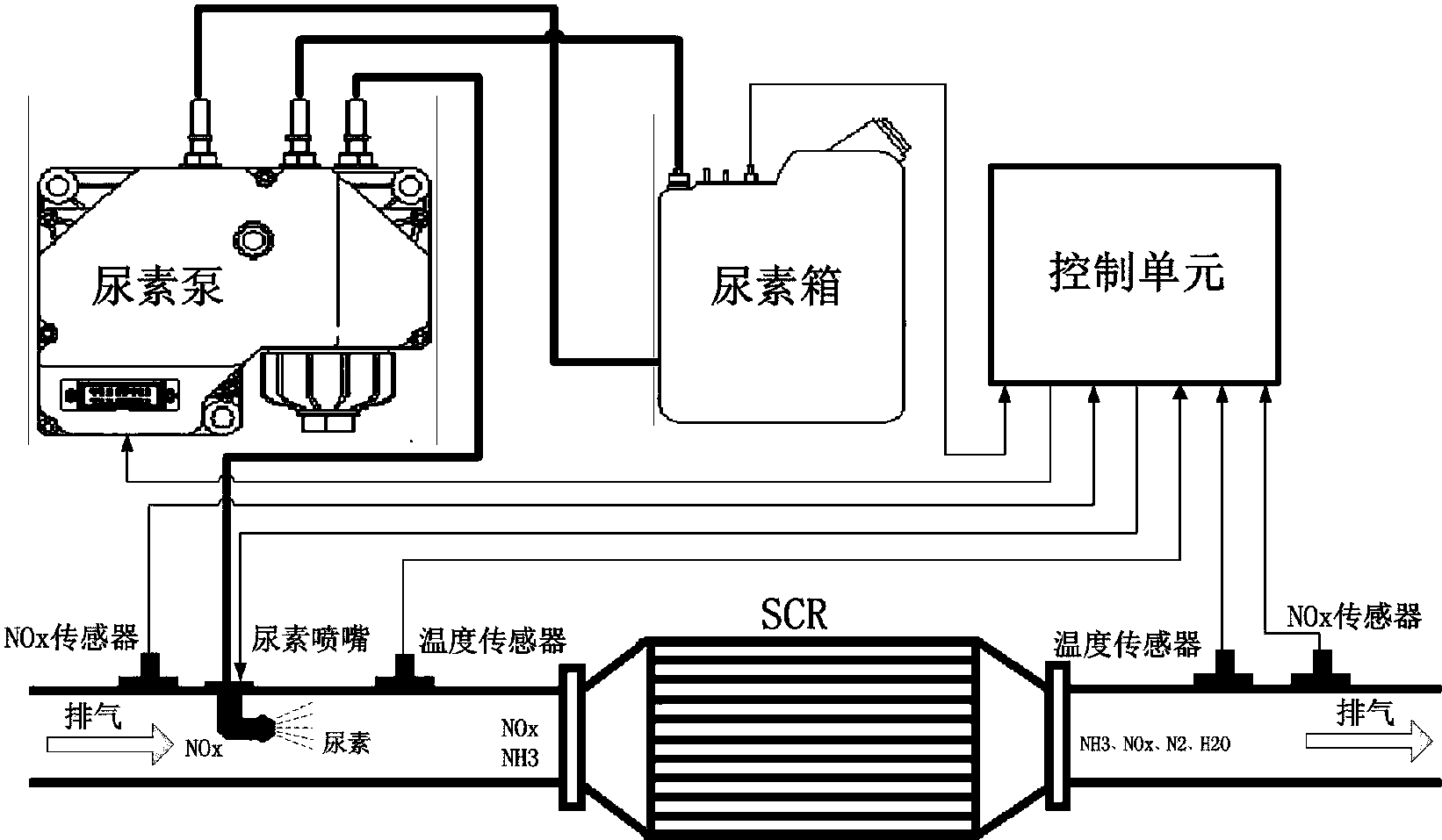 基于实时储氨量管理的柴油机催化还原尿素喷射控制方法