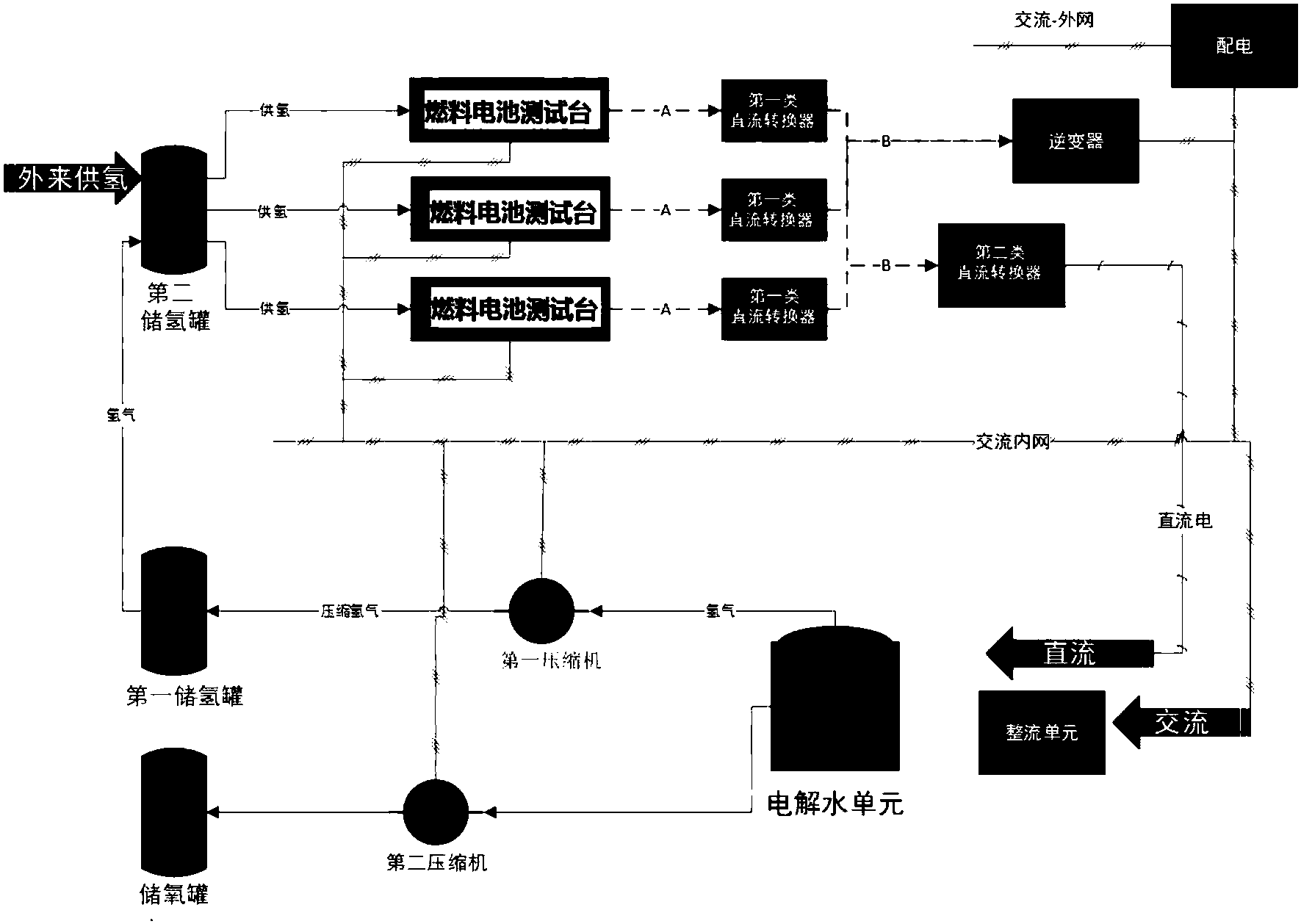燃料电池测试系统以及使用燃料电池测试系统的方法专利_专利查询