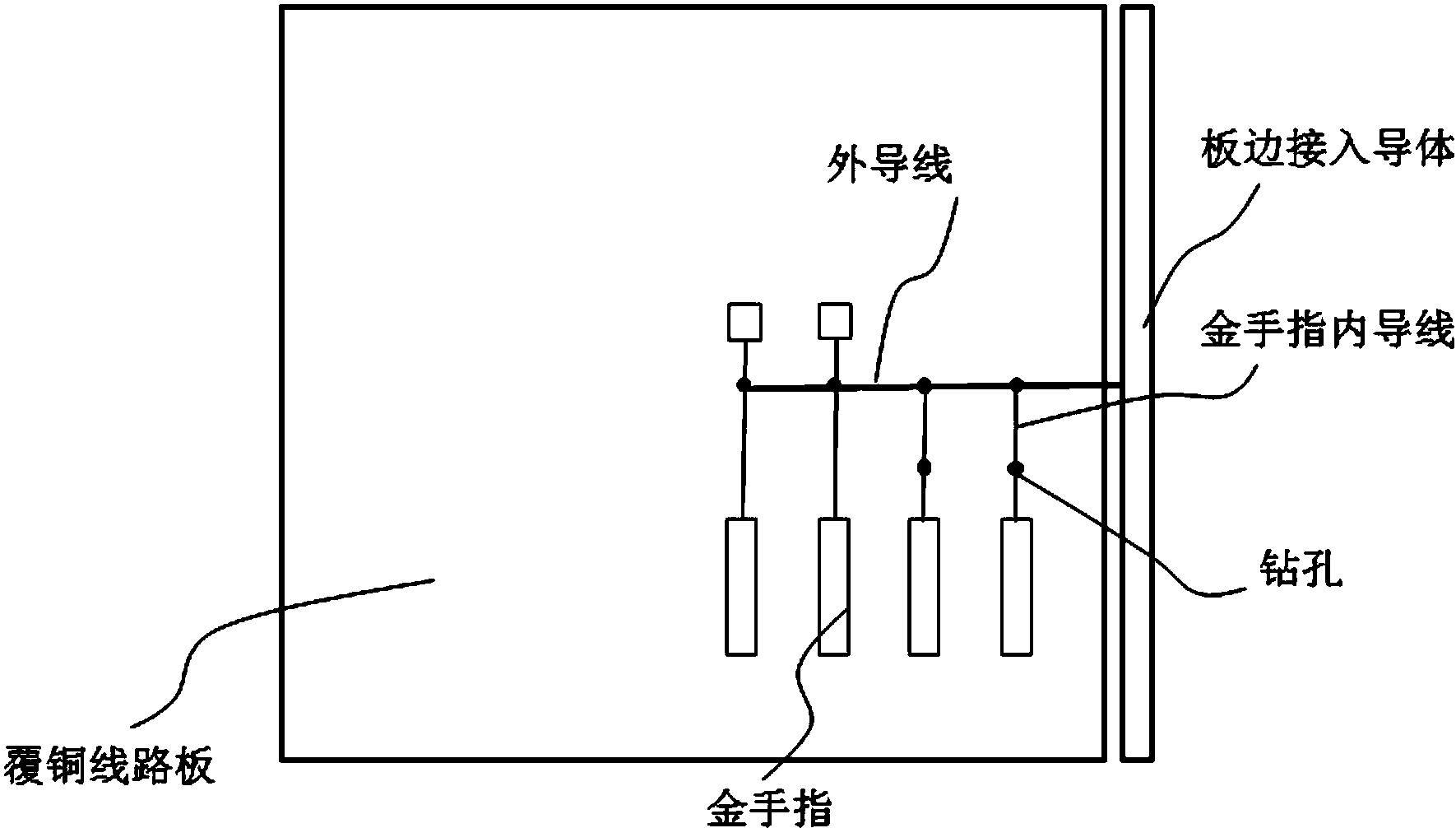 一种金手指的制作方法