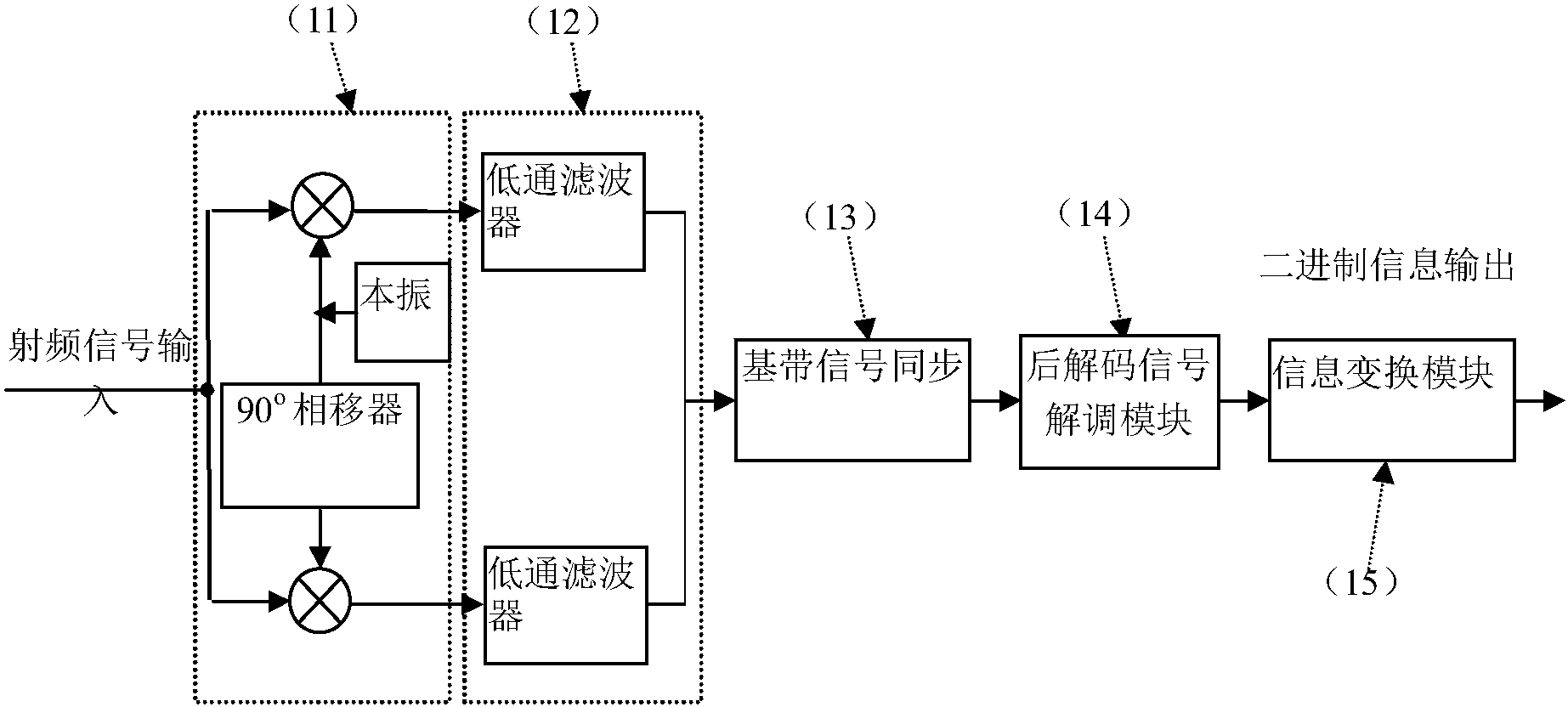 cn106856463a_msk/gmsk相干解调处理系统有效