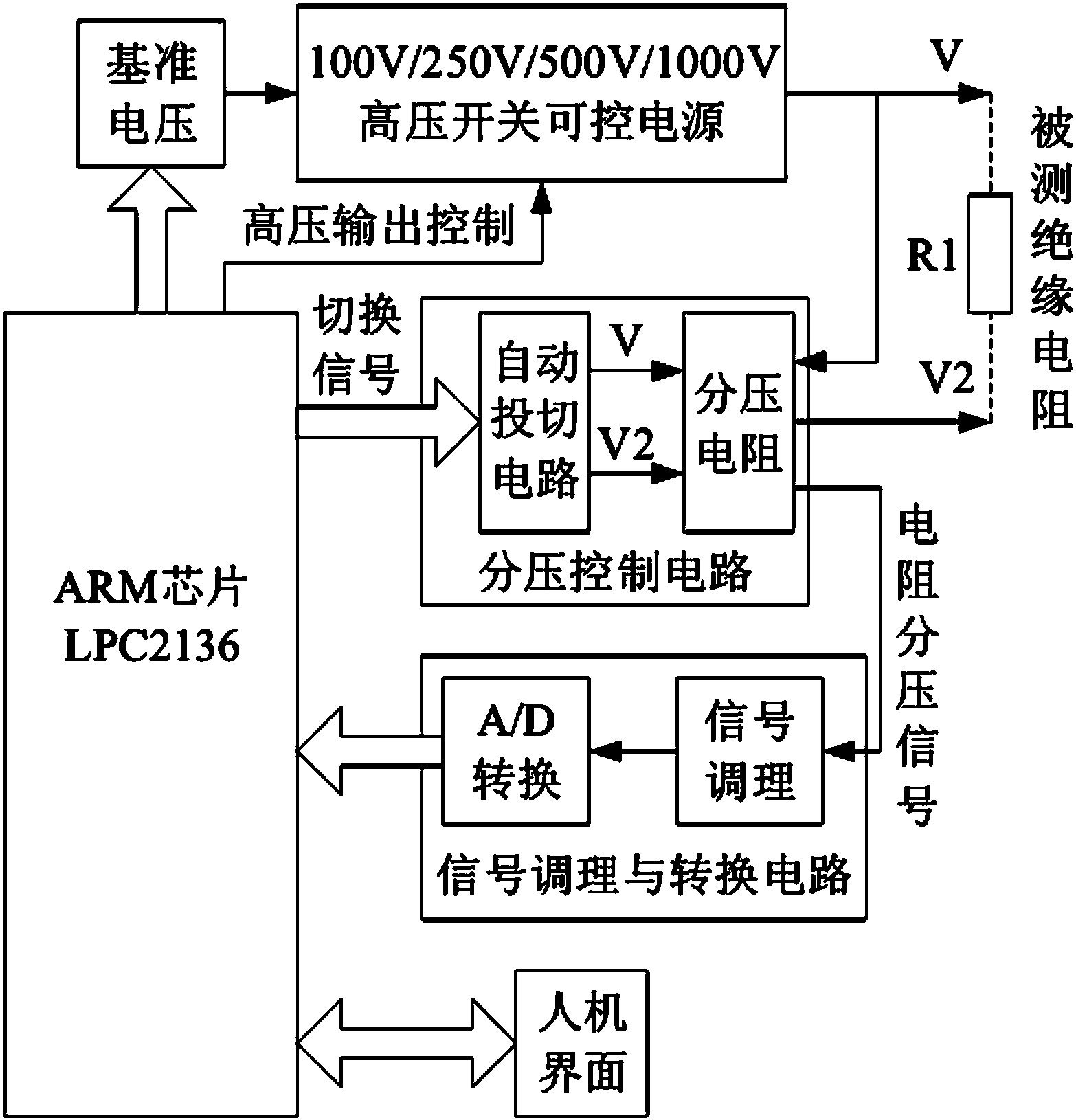 绝缘电阻测试仪原理图片