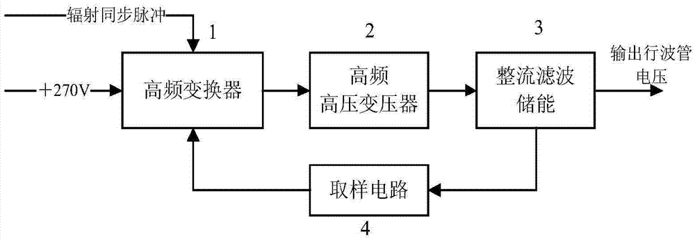 一種解決行波管發射機脈衝開關電源干擾的方法