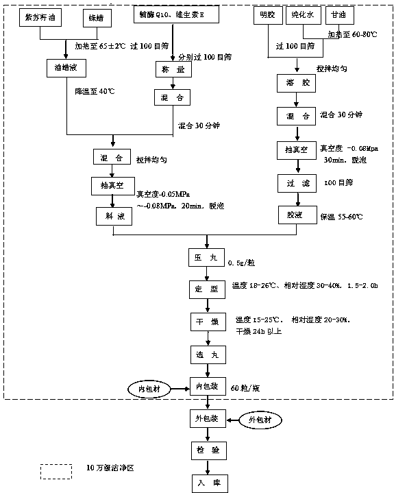 乙酸正丁酯纯化流程图图片