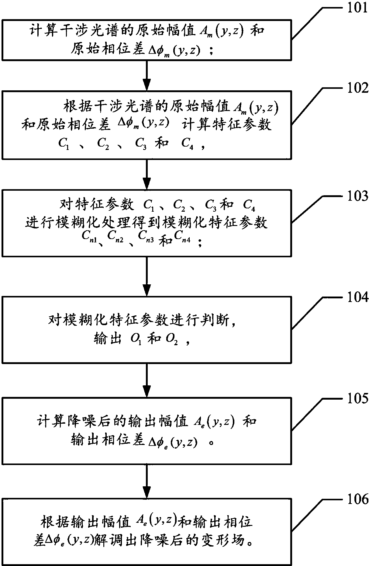 cn106908007a_一种光学相干层析变形场降噪方法在审