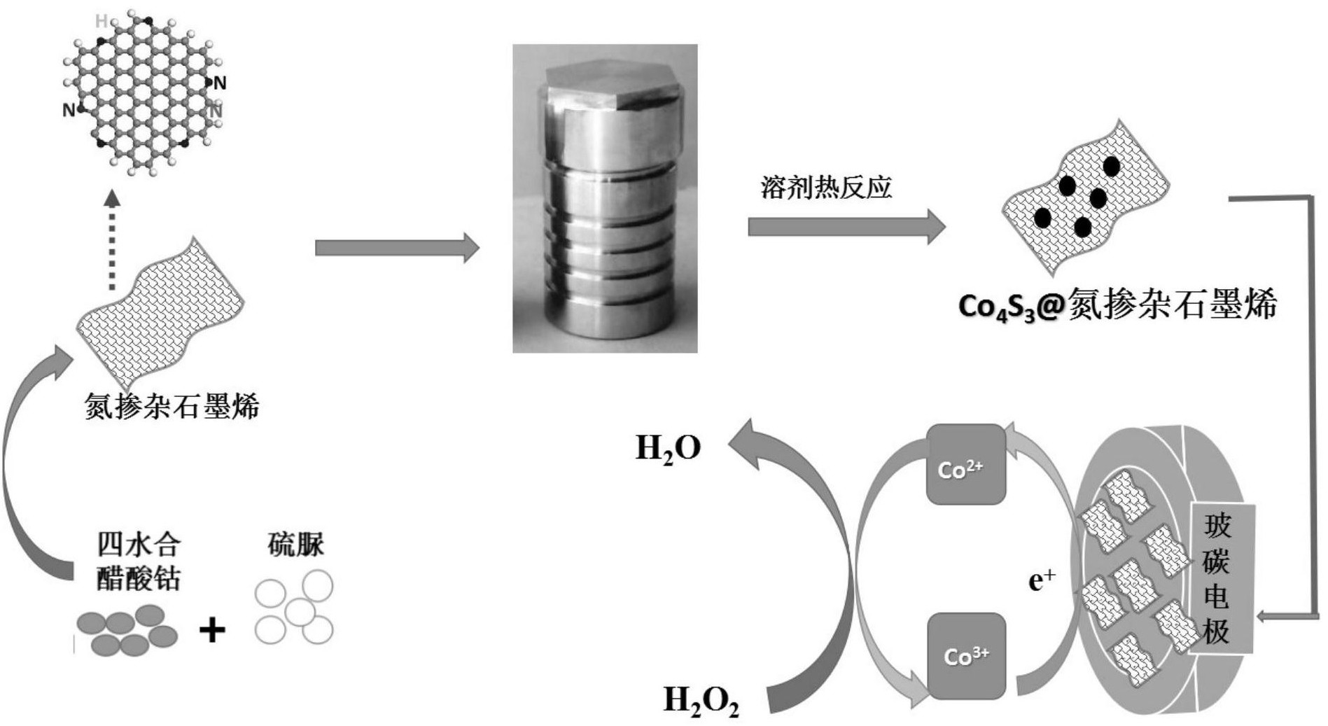 一种co sub>4/sub>s sub>3/sub/氮掺杂石墨烯复合材料的制备方法