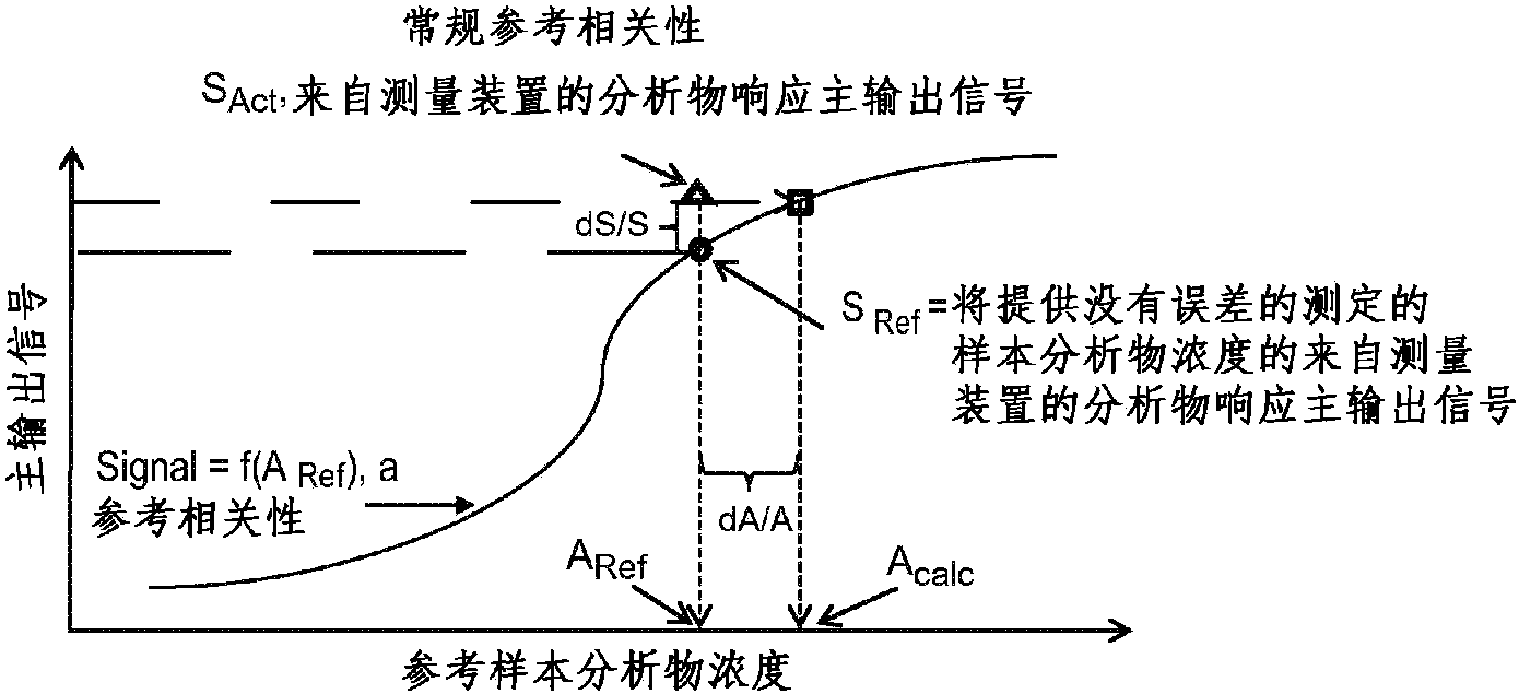 专利详情