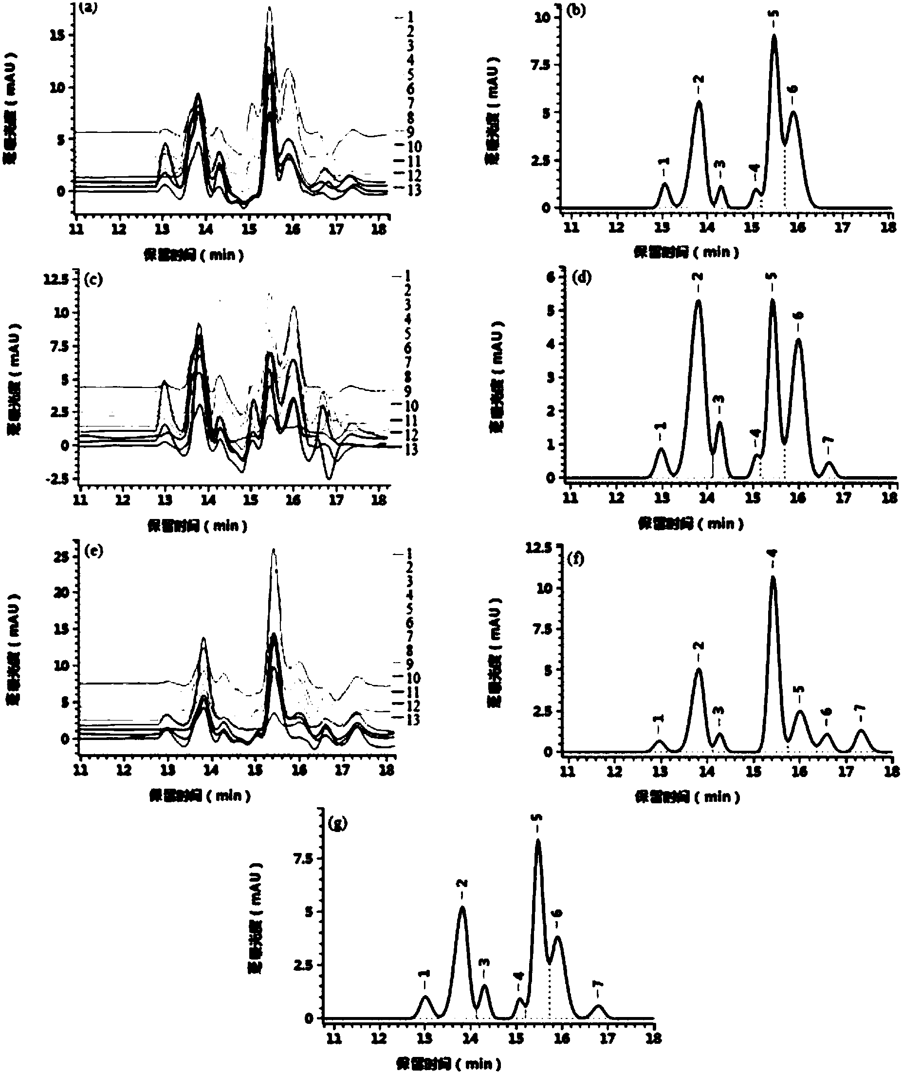 cn106908562a_一种莲藕多糖hpsec指纹图谱的构建方法失效