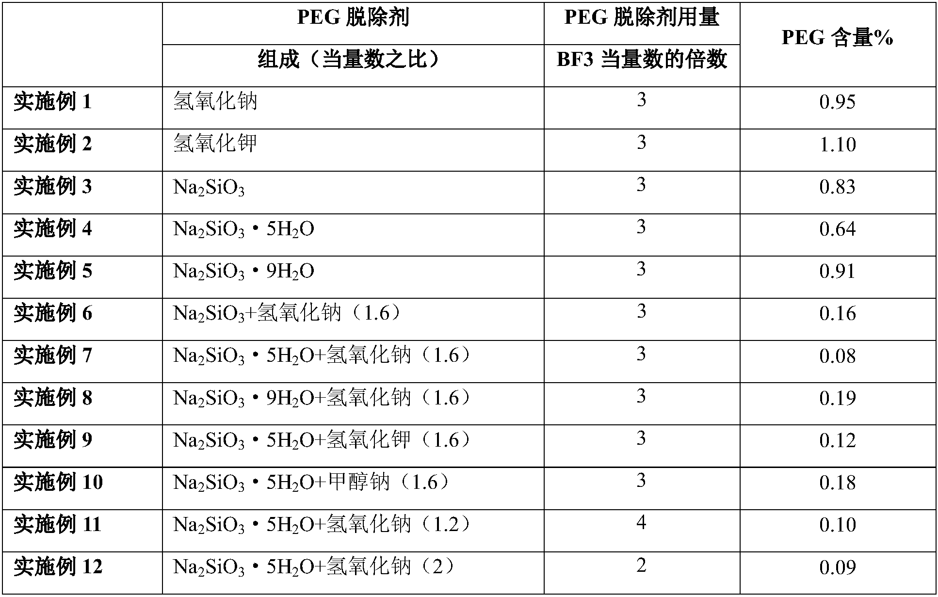 cn106916056a_仲醇聚氧乙烯醚的精制方法有效