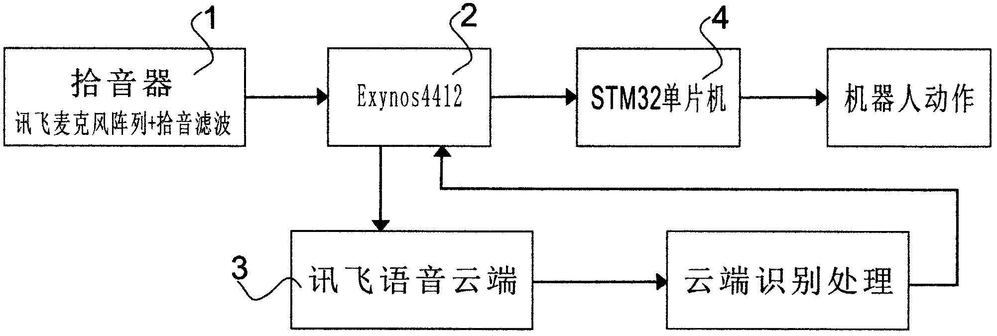 一種語音識別控制系統及其識別控制方法