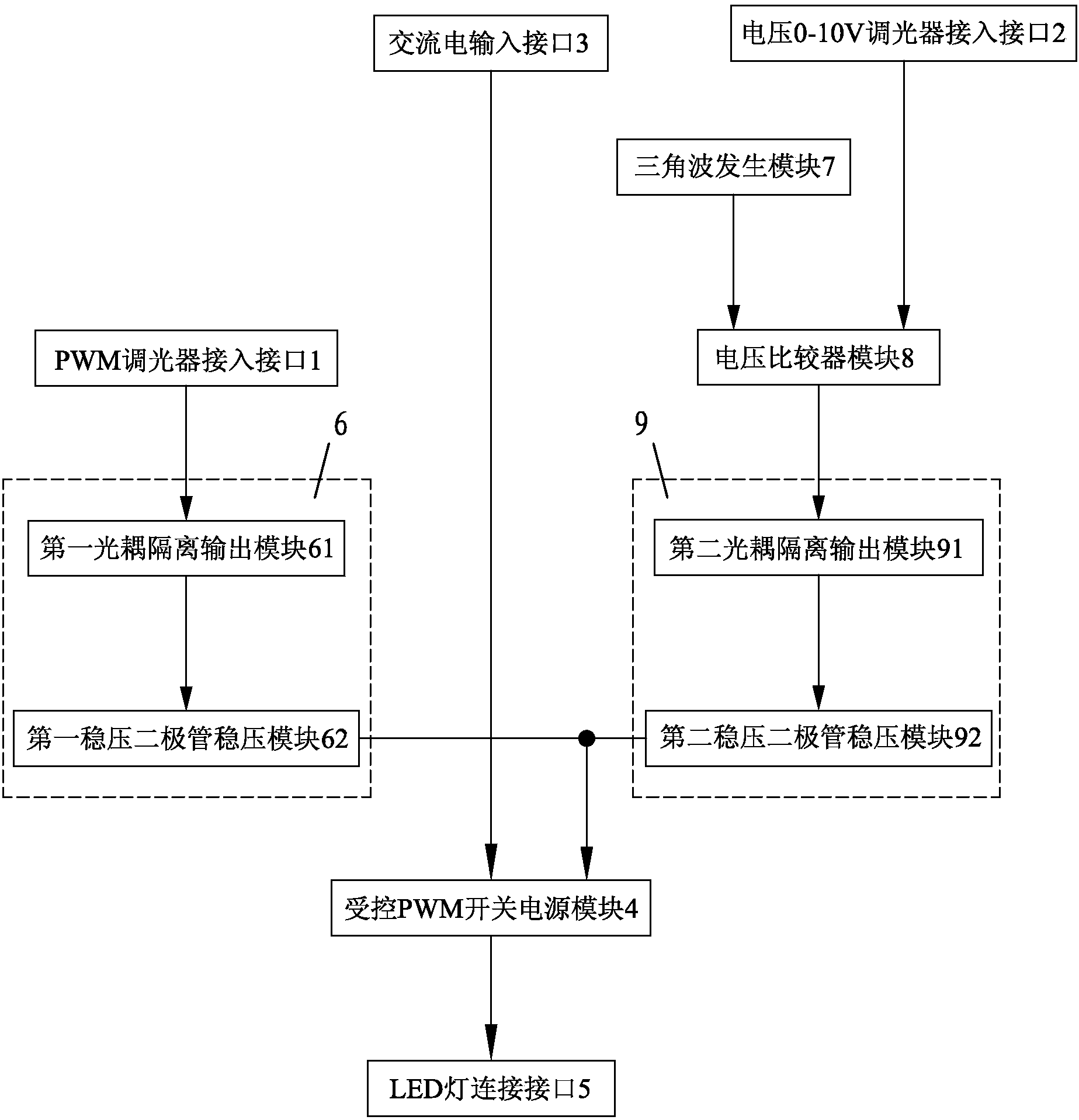 一種兼容電壓調光與pwm調光的led燈控制裝置