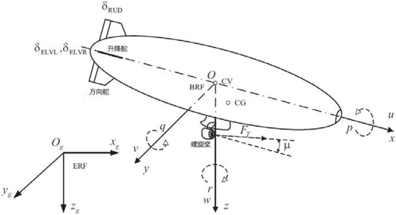齐柏林飞艇结构图图片