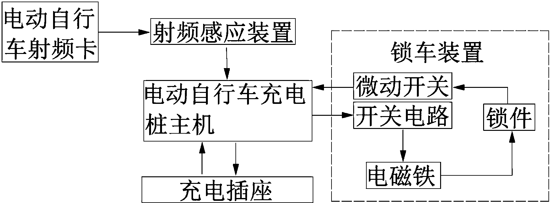 cn106934883a_一种电动自行车锁车方法及锁车系统在审