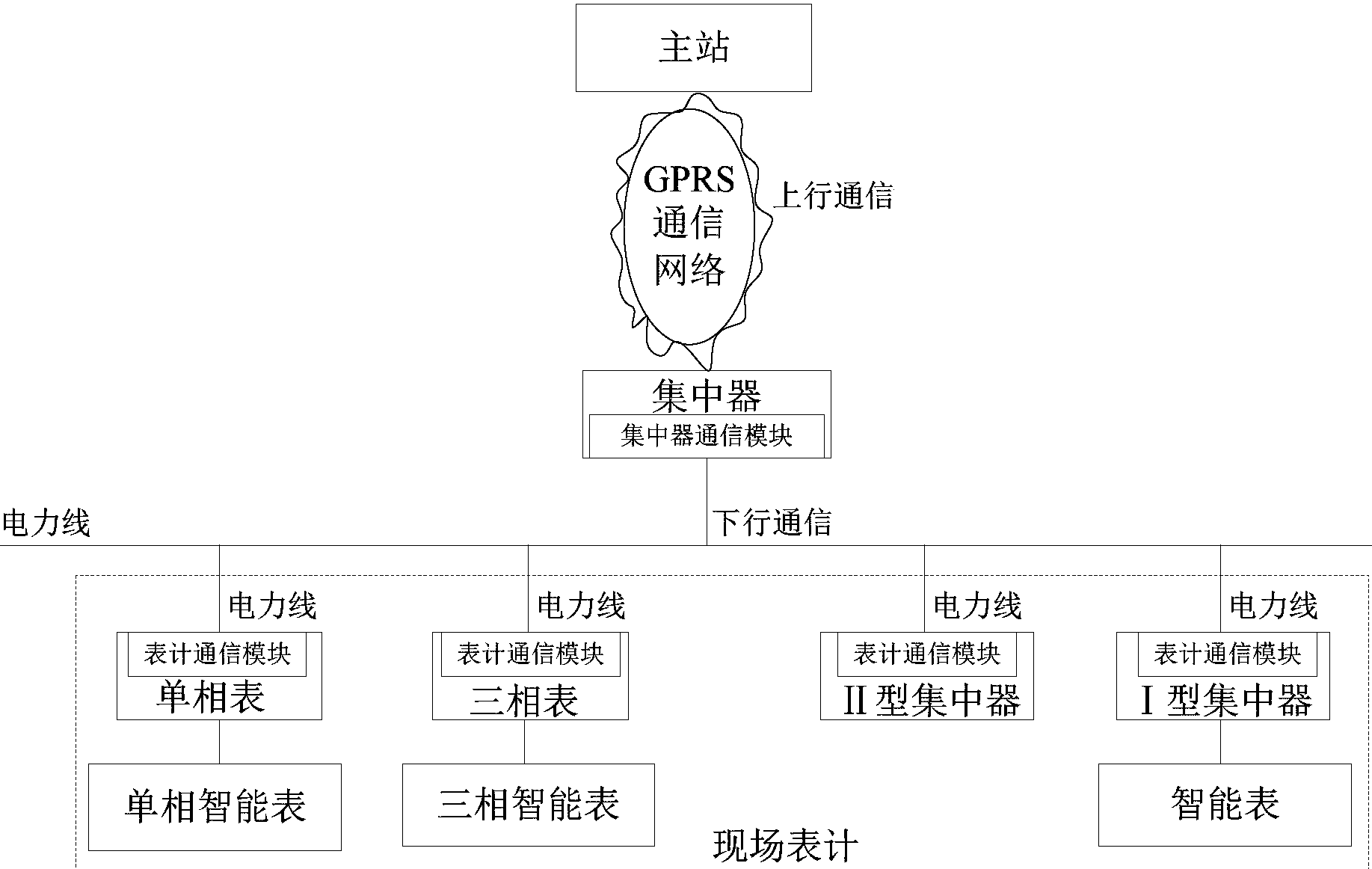 cn106935022a_一种电力宽带载波通信抄表系统在审