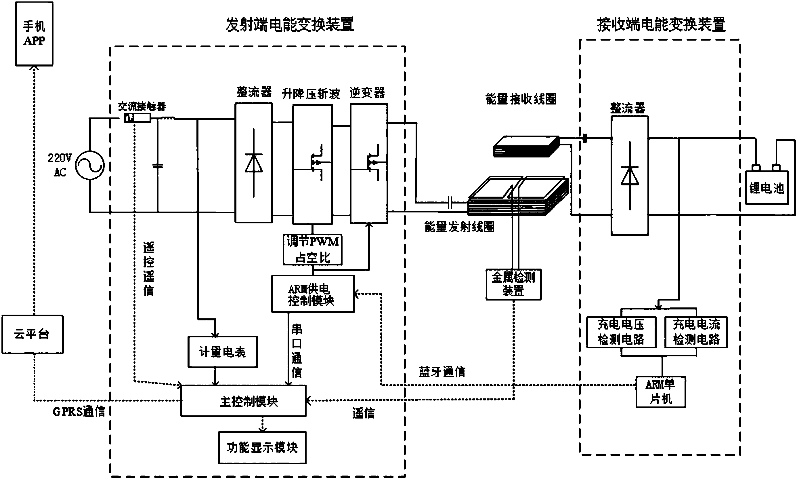 无线电工作原理示意图图片