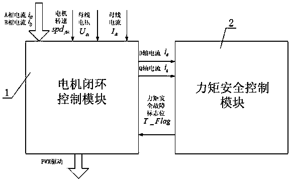 cn106936348a_新能源汽車永磁同步電機的驅動控制系統有效