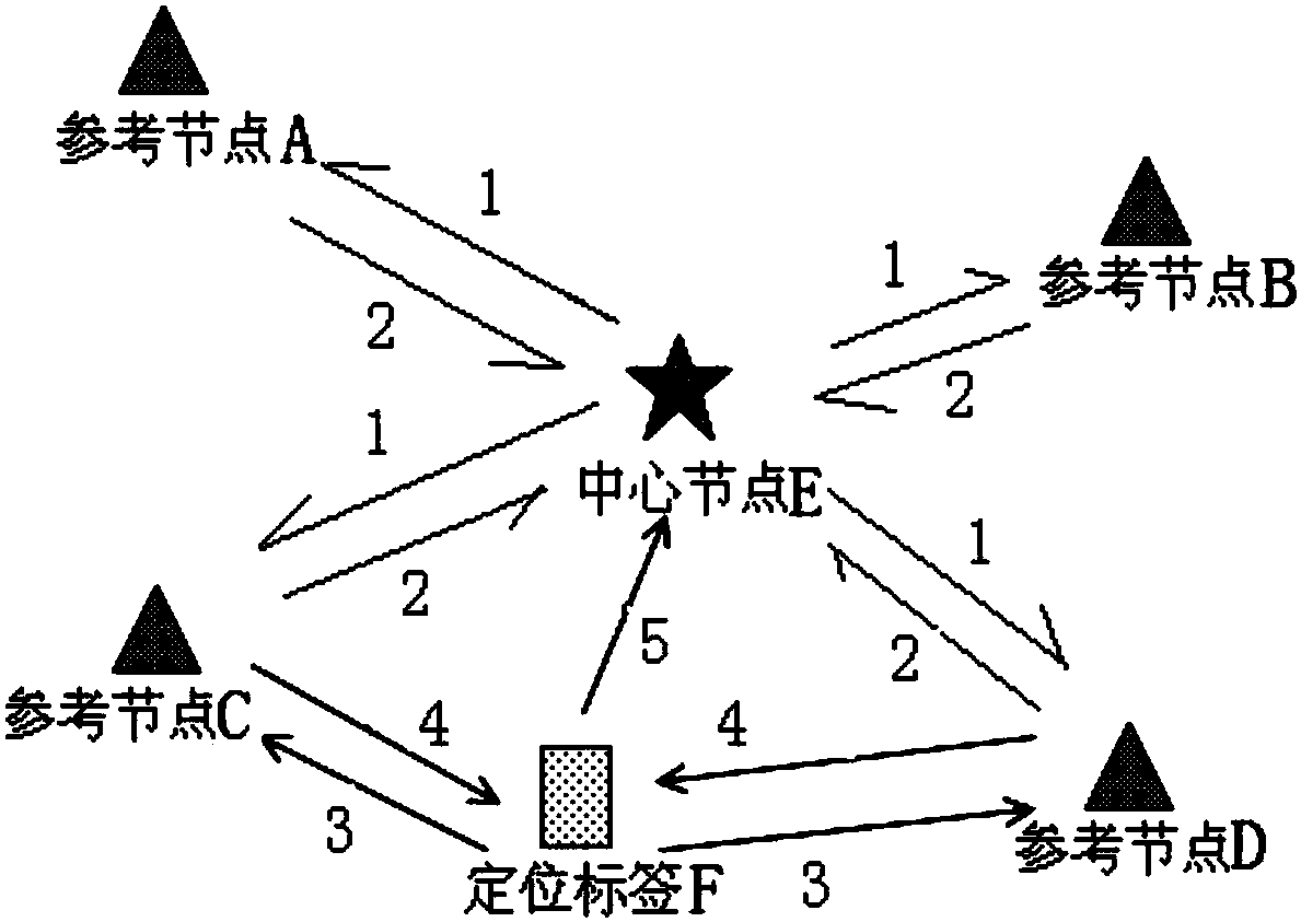 cn106937254a_zigbee定位组网设备定时自检系统及方法在审