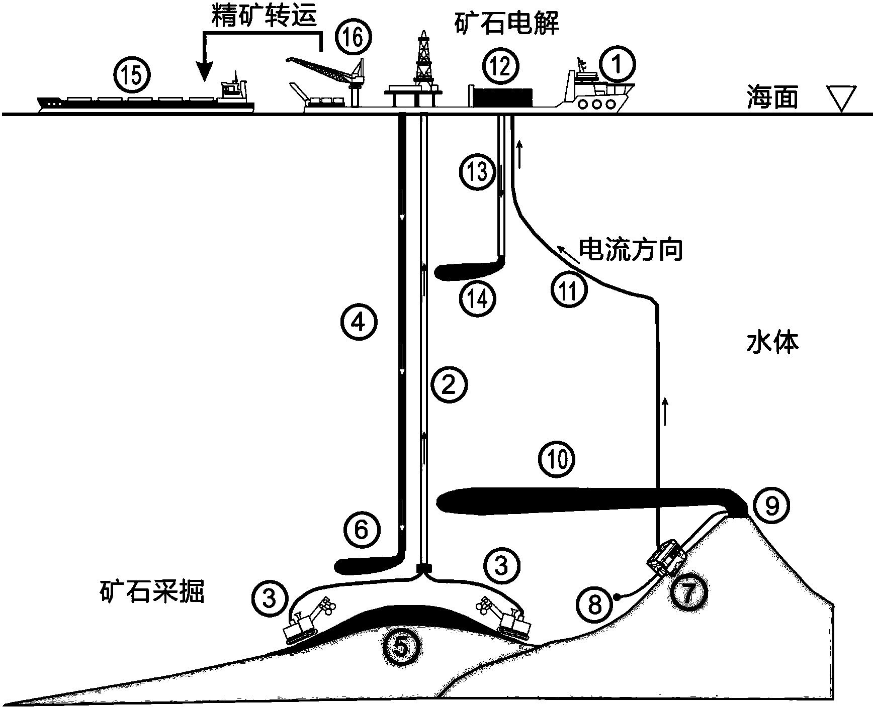 cn106939375a_深海熱液金屬硫化物採集電解系統在審