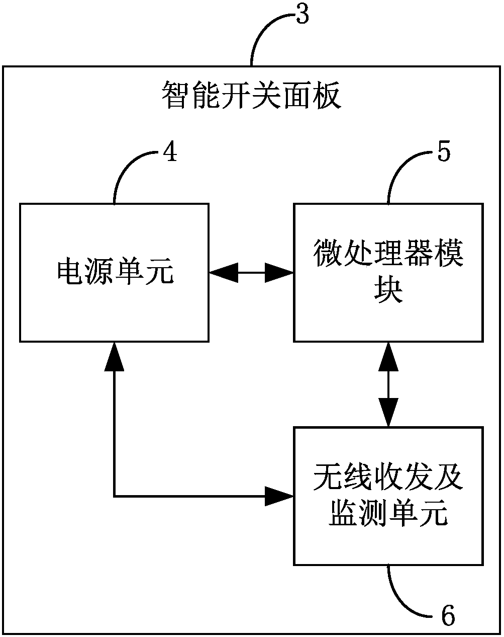 cn106940546a_智能开关面板,智能家居及物理空间闯入监测方法在审