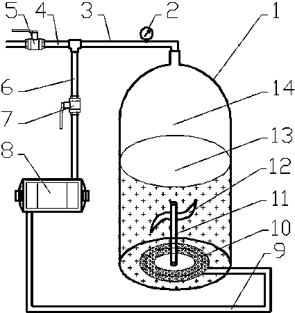 一种沼气罐内气动搅拌装置,其结构主要包括沼气罐壳体,气动搅拌装置和