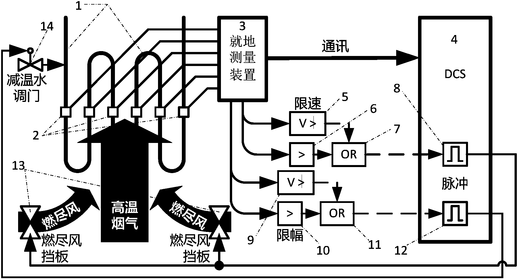 cn106949457a_一种超临界锅炉屏式过热器超温控制系统及方法在审