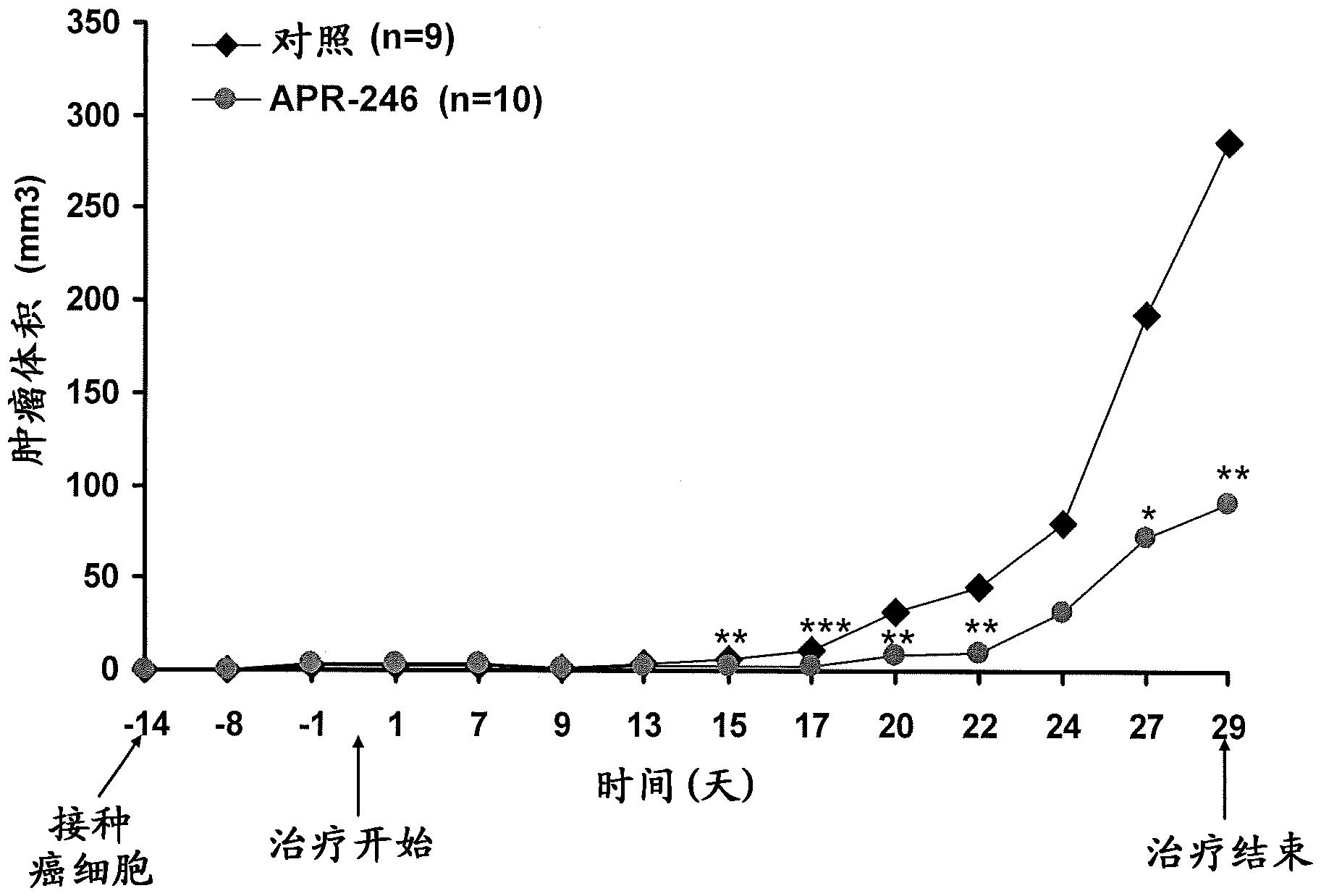 用於治療過度增生性疾病自身免疫性疾病和心臟病的包含3奎寧環酮衍生