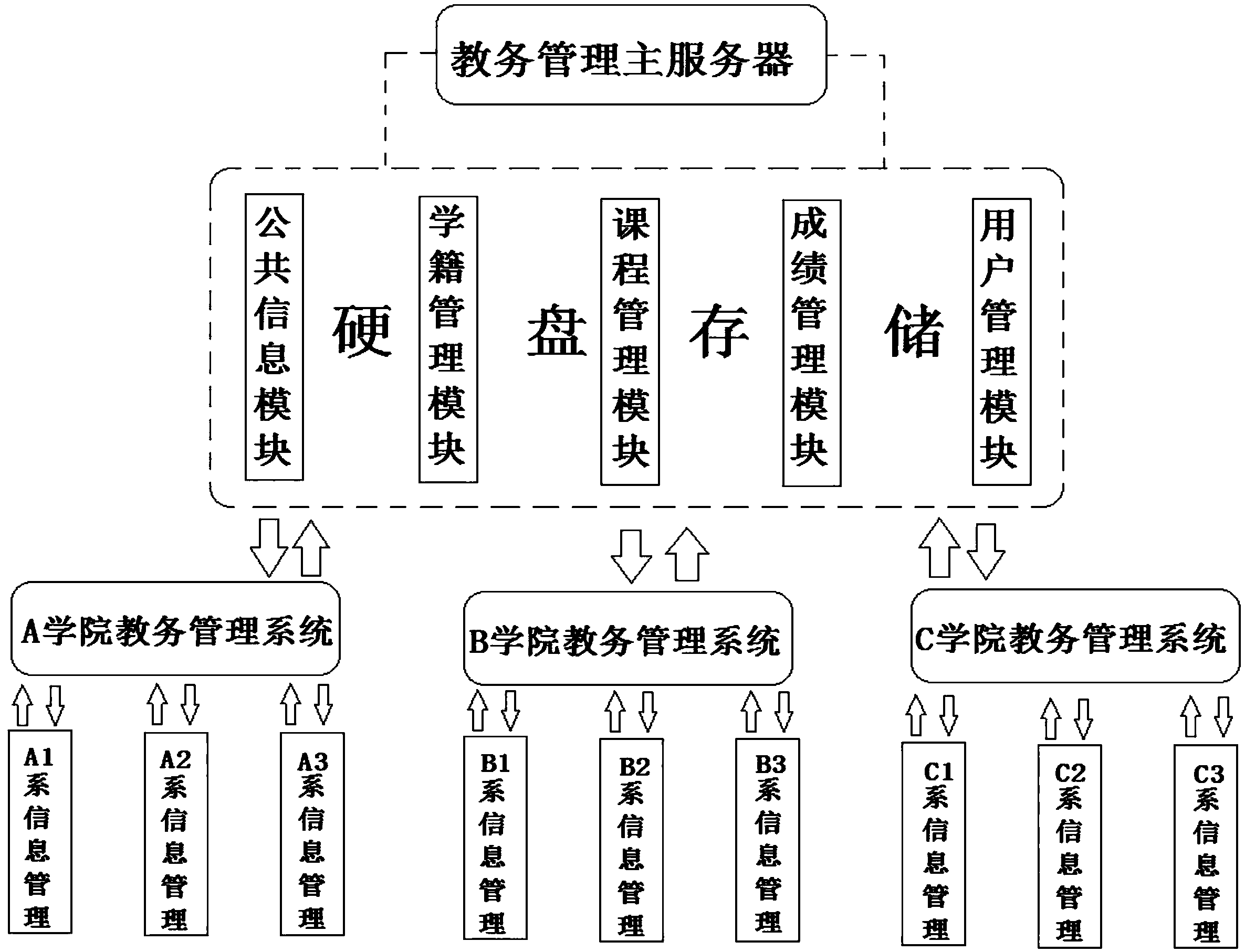 数据库的服务器怎么设置
（数据库的服务器怎么设置
文件）〔数据库服务器怎么配置〕