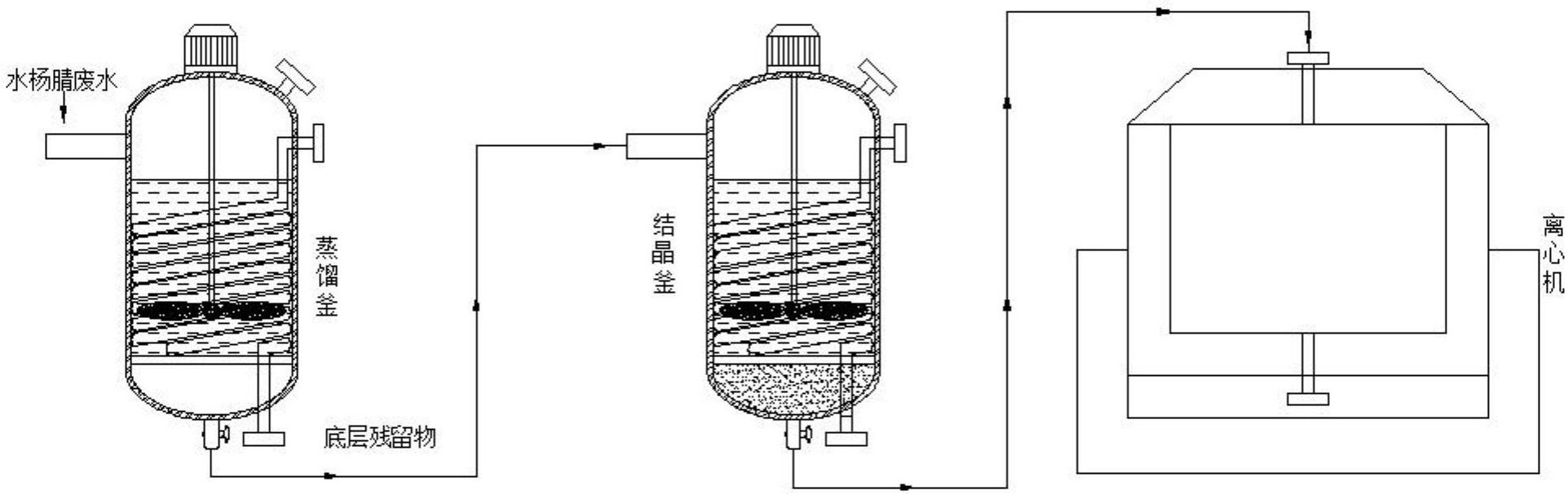 一种水杨腈废水处理的工艺方法
