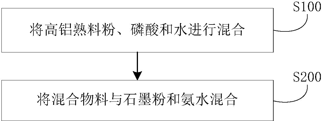 专用石墨粘结剂配方图片