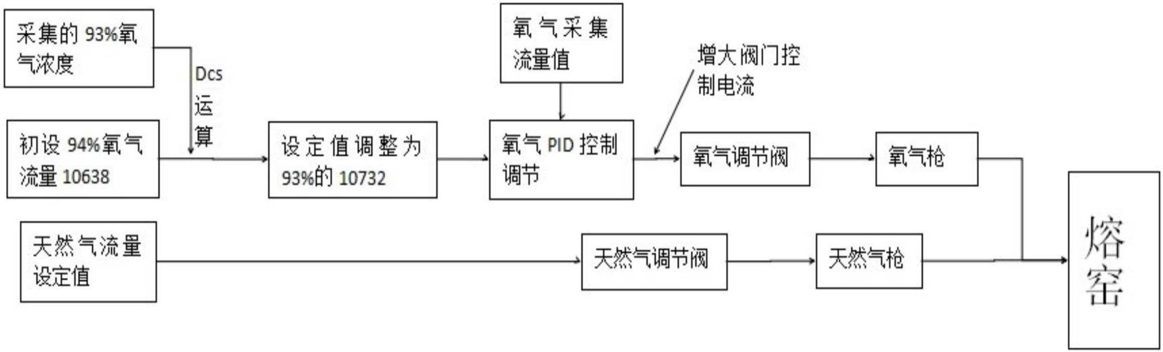 全氧玻璃窑炉工艺流程图片