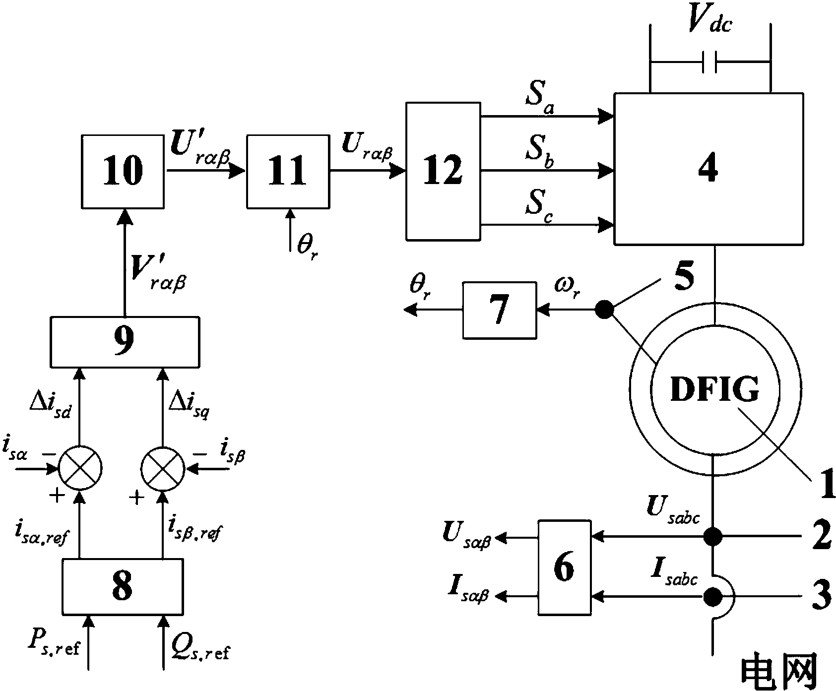 cn106982021a_一種併網型雙饋感應發電機定子電流控制方法及裝置在審