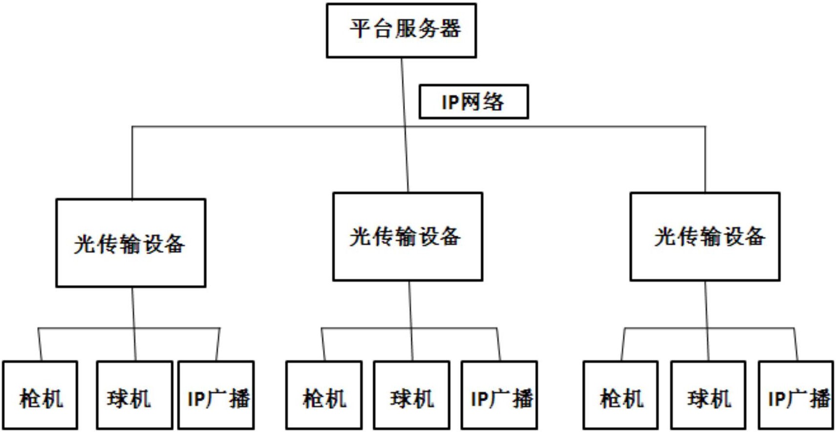 cn106982200a_一种视播结合的治安防控平台及对应的安全防御方法在审