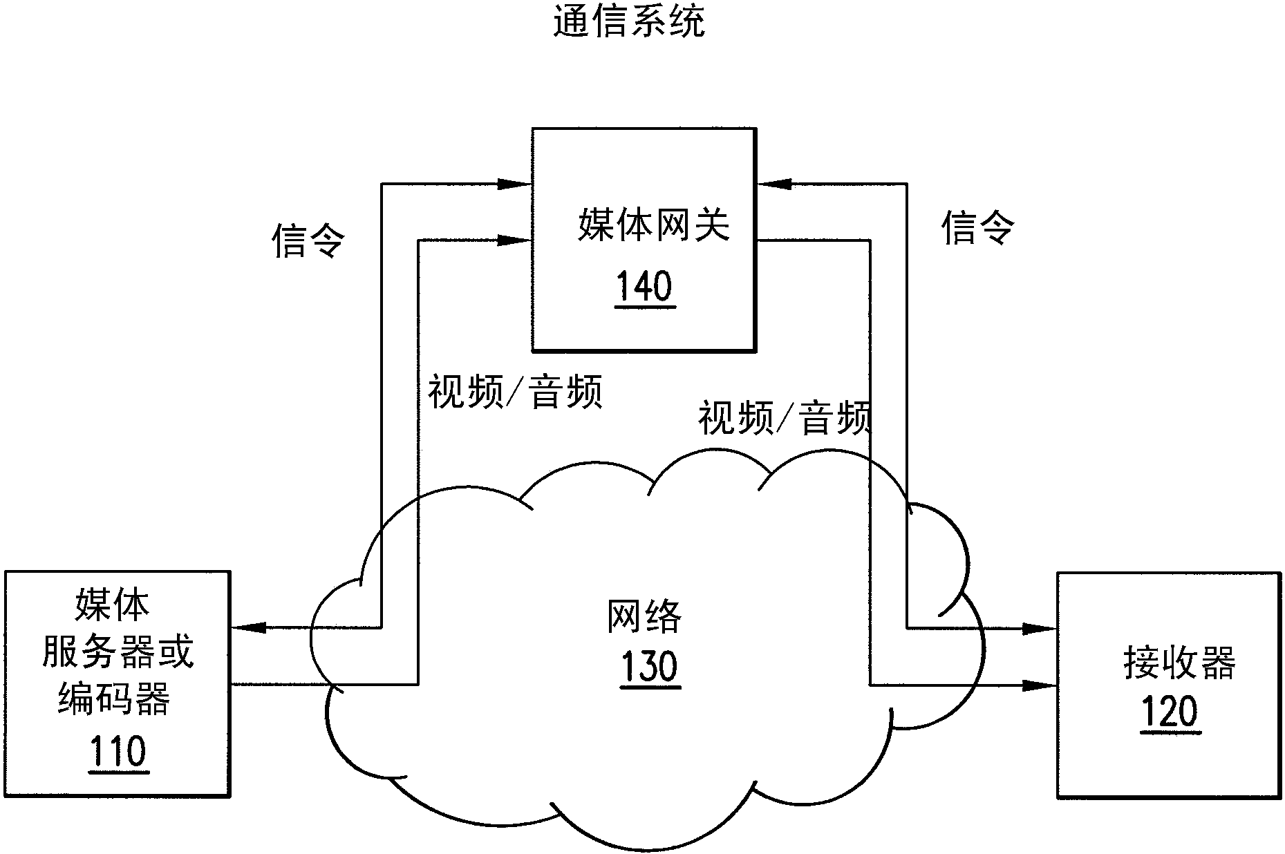 cn106982382a_用於在可分級視頻編碼中信令並執行時間級切換的系統和