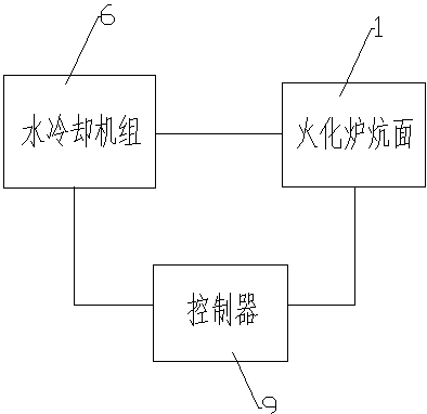一种火化炉炕面急速冷却装置及冷却方法